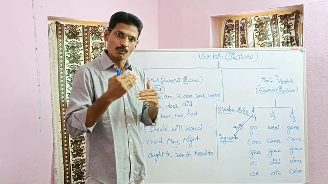 Types of Verbs, How to learn Main Verbs and Helping Verbs смотреть онлайн