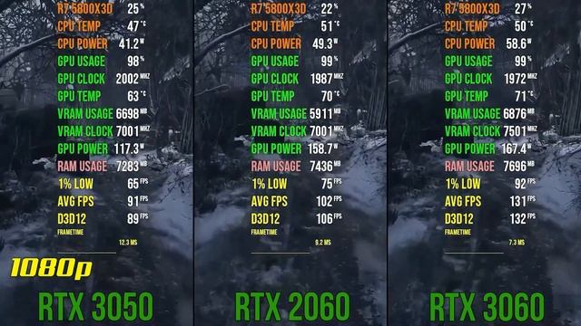 RTX 3050 Vs RTX 2060 Vs RTX 3060 | 1080p Benchmark