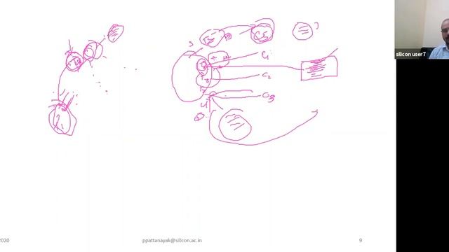 Introduction To Multi Threading In Java смотреть онлайн