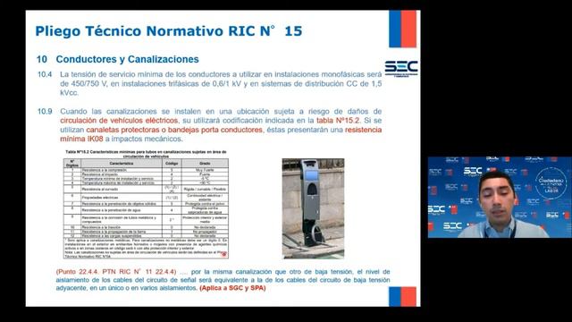 RIC 15 Recarga de vehiculos electricos #PLABS смотреть онлайн