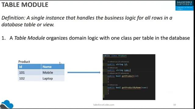 Table Module Pattern | Domain Logic Pattern | Patterns of Enterprise Application Architecture смотреть онлайн