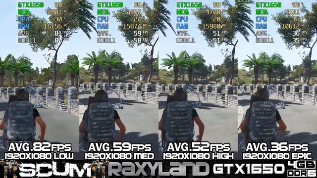 💀SCUM |✔️GTX 1650 4GB DDR6 - RAXYLAND Hardware Gaming Test смотреть онлайн