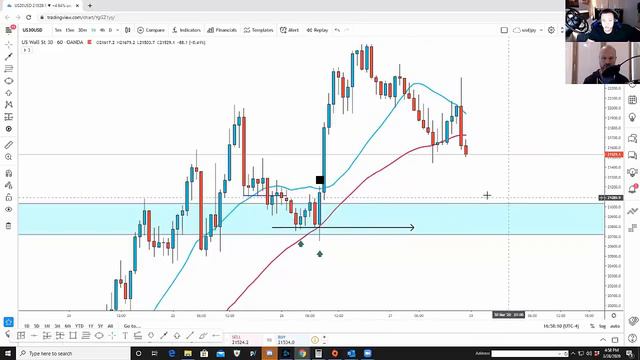 21 Year Old Funded Trader Reveals His US30 Trading Strategy смотреть онлайн