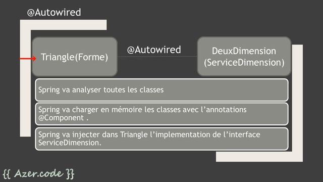 9.2 vue générale sur ID à l'aide de @Autowired смотреть онлайн