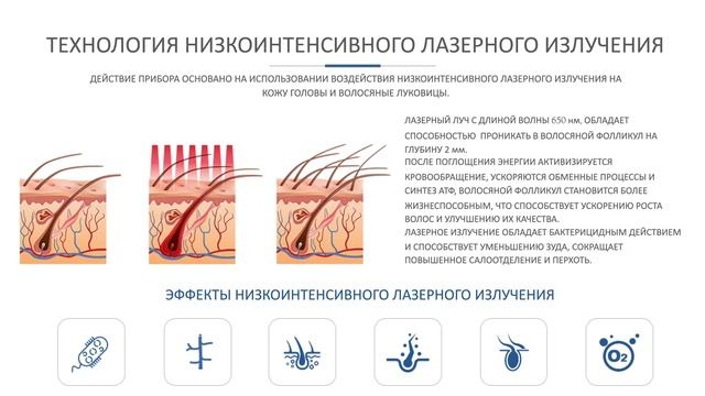 Лазерный аппарат шлем от выпадения волос Laser Helmet HS 700, Gezatone смотреть онлайн