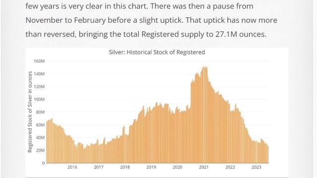 Silver Price Manipulation is Getting Worse - Will It Ever End? смотреть онлайн