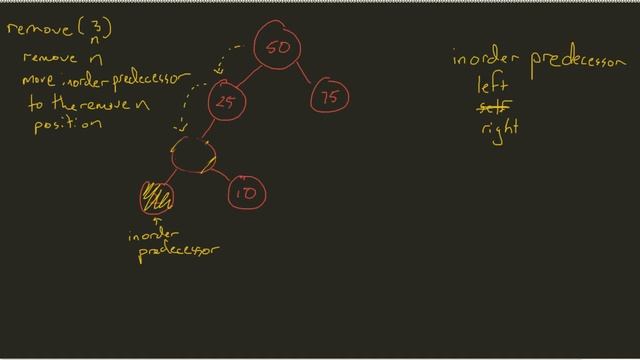 Splay Tree - Remove Node with Children Part 1 of 2 смотреть онлайн