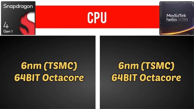 Snapdragon 4 Gen 1 Vs MediaTek Helio G99 Budget-ல எது Powerfull? ?? @TechBagTamil смотреть онлайн