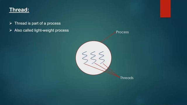 Difference Between Process And Thread | Process Vs Thread смотреть онлайн