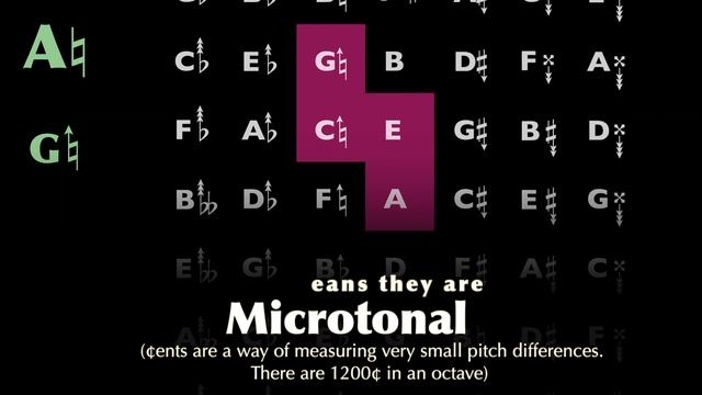 Microtonal Comma Chords and an Explanation of 5-Limit Just Tuning Lattices смотреть онлайн