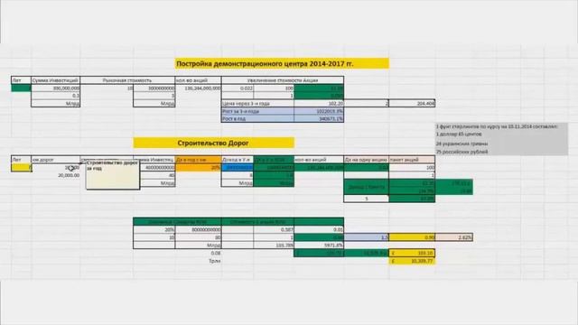 таблица дохода акций Струнного Транспорта смотреть онлайн
