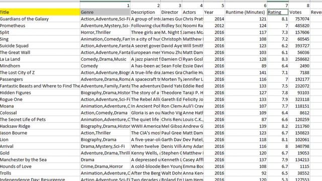 CS384 Python Programming Module 10 Pandas Lec 16 DataFrame slicing, selecting, extracting, lo смотреть онлайн