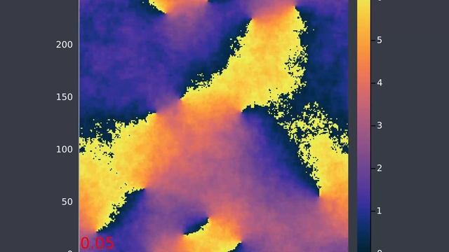 XY Model in Julia (T=0.05) смотреть онлайн