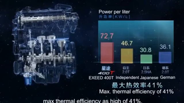 Двигатель Exeed 2.0 для VX и TXL 2.0 смотреть онлайн