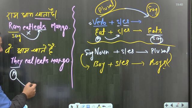 अब Present Indefinite Tense आपको कभी Confuse नहीं करेगा | Simple Present Tense || English grammar смотреть онлайн