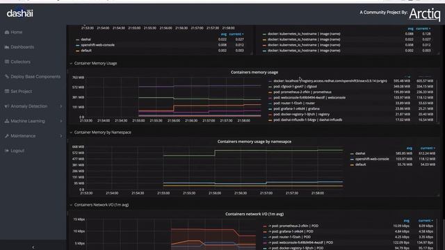 Dashai Demo - Your DevOps Dashboard смотреть онлайн