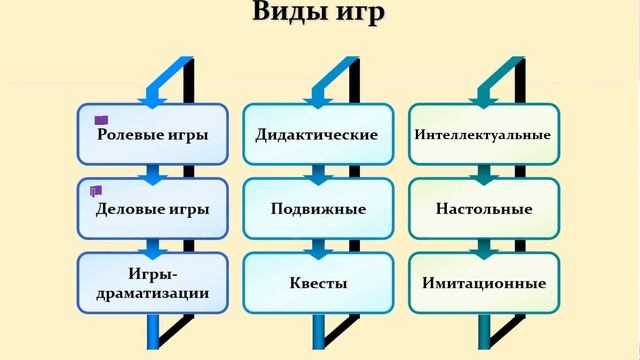 Видео лекция Организация деятельности воспитанников смотреть онлайн