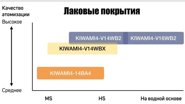Как IWATA меняет линейку краскопультов. Как красить правильно? Прямой эфир с малярами смотреть онлайн