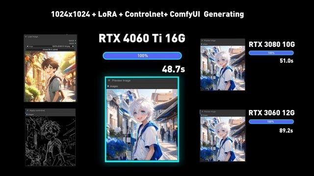 All You Need To Know | RTX 4060 Ti 16G - Best Value GPU For Stable Diffusion XL | MSI