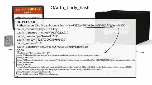 LTI B To C: Part 3 - OAuth Body Hash Signing