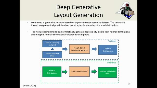 “Towards An Emerging Integrative Platform for Urban Computing” – RCAC CI Symposium 23, Daniel Aliag смотреть онлайн