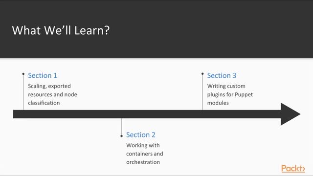 Advanced Puppet Techniques : Scaling, Exported Resources, and Node Classification | packtpub.com смотреть онлайн