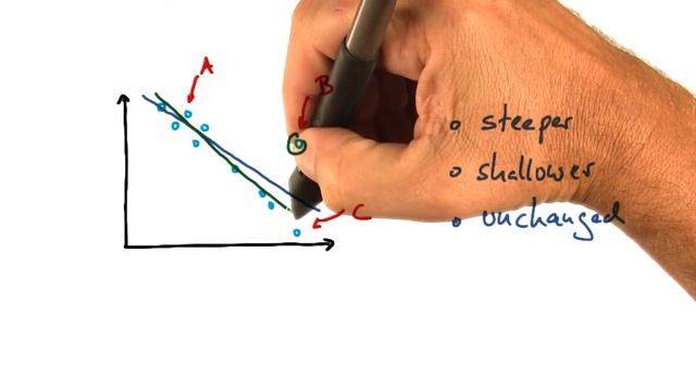 Effect of Outlier Removal Solution - Intro to Machine Learning смотреть онлайн