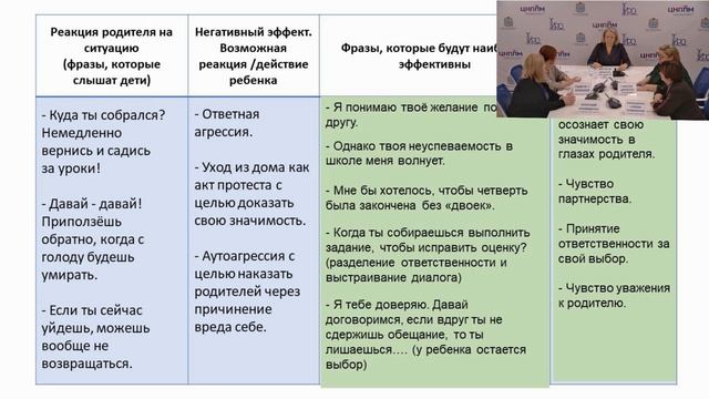 ГАУ ДПО СО «Институт развития образования»