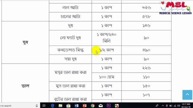 কোন খাবারে কত ক্যালরি ? ওজন কমানোর এবং বৃদ্ধির উপায় ক্যালরি হিসাব | Food and Calories смотреть онлайн