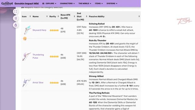 COMPLETE ALOY GUIDE - DPS & Support Builds Genshin Impact смотреть онлайн