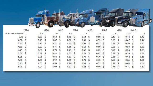 NEW 2023 Freightliner Cascadia Performance Review | Cost Per Mile To Run 8 Trucks In Our Fleet
