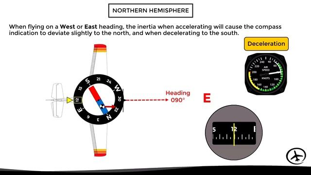 Magnetic Compass Errors_ Acceleration смотреть онлайн