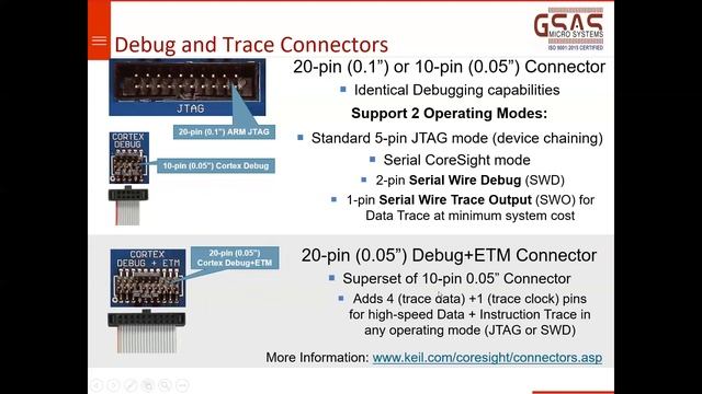 Webinar | Profiling of Bare Metal Applications in Keil MDK Tools смотреть онлайн