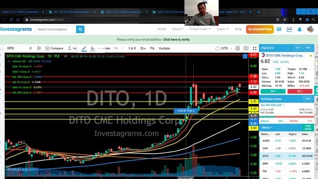 OFW TRADER MAKES ALMOST 100K PHP IN JUST 3 DAYS // ( MOMENTUM TRADER STRATEGY ) смотреть онлайн