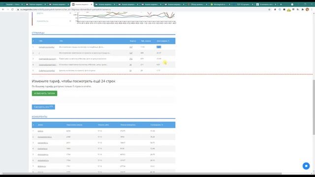 Как выбрать правильного конкурента для анализа