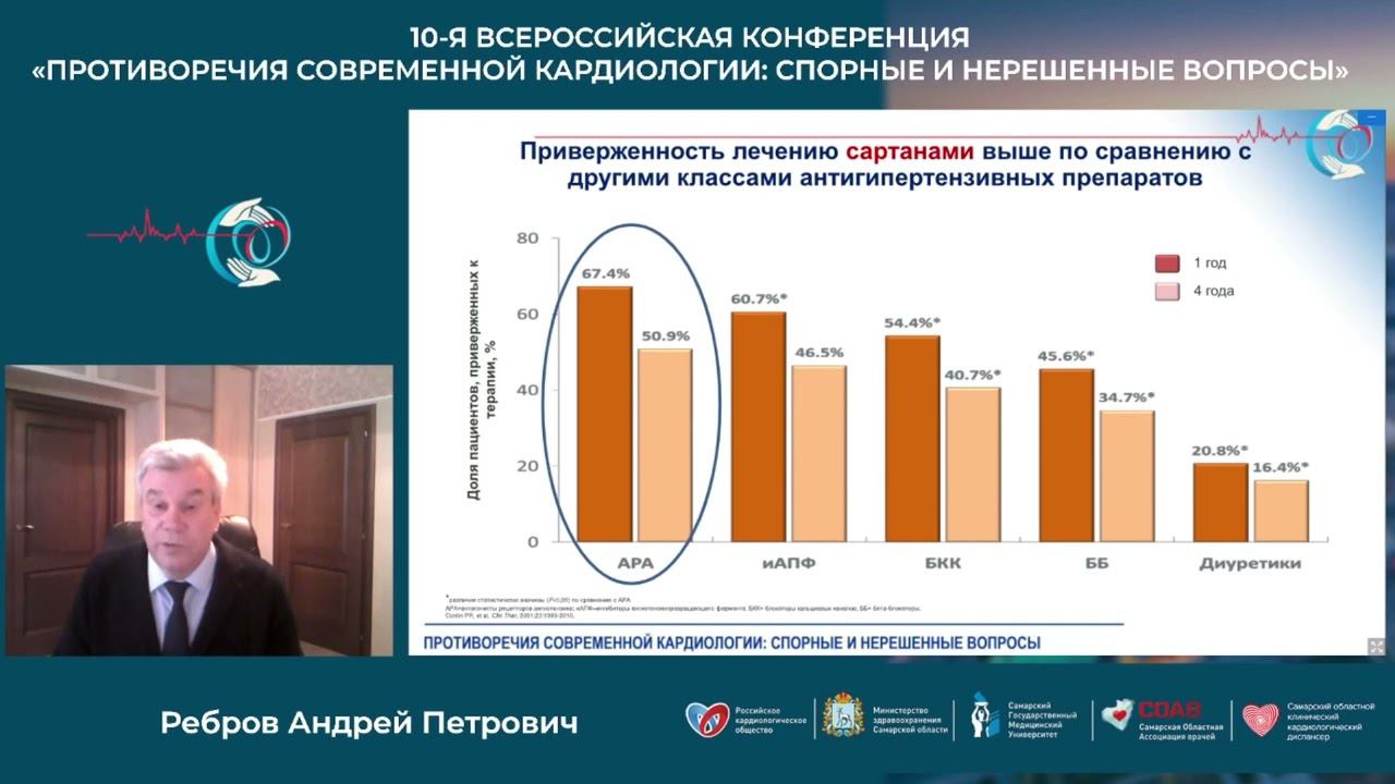 13 11 Научный Симпозиум Аг И Сердечно Сосудистые Риски Современная Тактика Ведения Пациентов смотреть онлайн