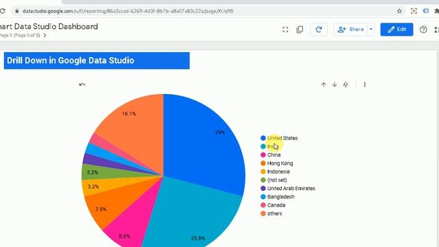 Google Data Studio Tutorial | How to use Drill Down in Google Data Studio? | in Hindi (Part-11) смотреть онлайн