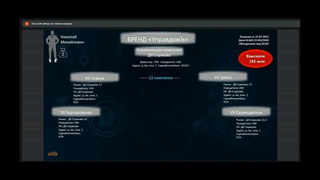 Разбор ошибок в дроблении бизнеса на реальном примере компании смотреть онлайн