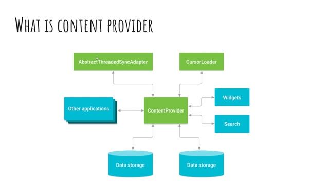 Giới thiệu về Content Provider - Android Cơ bản смотреть онлайн