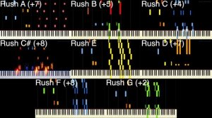 ? 【RUSH ABCDEFG +C#】MOST HARMONIOUS MIX EVER 【Tuned】【RUSH ALL】