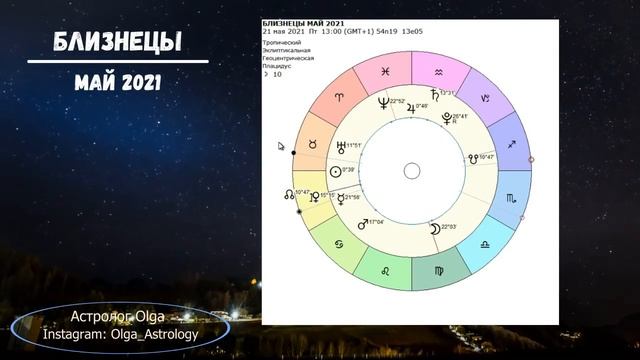 БЛИЗНЕЦЫ - МАЙ 2021 Лунное затмение в 7 доме. Юпитер в 10 доме. Астролог Olga. смотреть онлайн