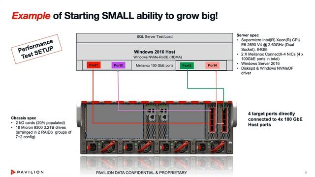 High Performance & Low Latency for SQL/Server - Pavilion смотреть онлайн