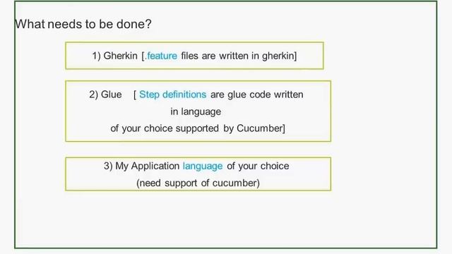 Webinar: Spring with Cucumber for Automation смотреть онлайн