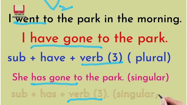 The Present Perfect Tense / English Grammar Lesson смотреть онлайн