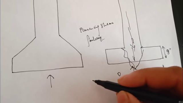 Footing failure | Big mistake in Footing | Why Trapezoidal footing is important | reason of cracks смотреть онлайн