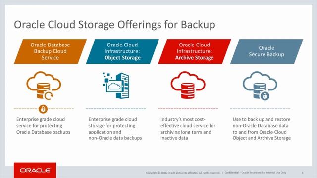 Oracle Database Backup Cloud Service - English смотреть онлайн