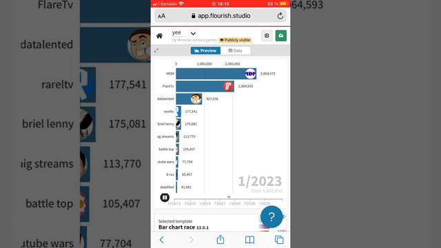 Топ 10 ютуберов которые делают гонки подписчиков по подписчикам (2013-2030) смотреть онлайн