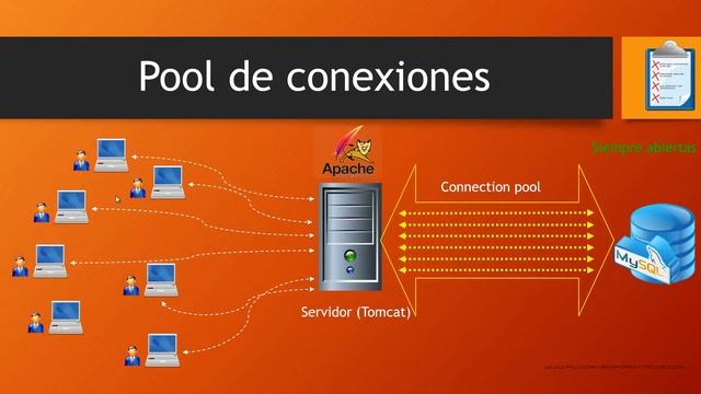 Curso Java. MVC II. Vídeo 249 смотреть онлайн