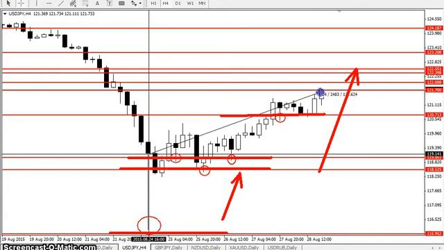 USDJPY - Еженедельный анализ рынка #Форекс с 31 августа по 04 сентября 2015. Анализ форекс. смотреть онлайн
