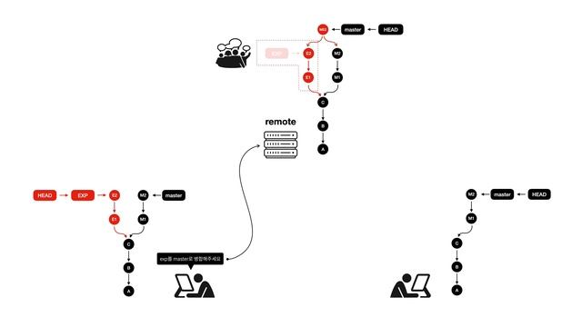 github.com - Pull request - 1. 수업소개 смотреть онлайн